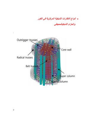 2
‫اﻟﻛور‬ ‫ﻓﻲ‬ ‫اﻟﻣرﻛزﯾﺔ‬ ‫اﻟﺷﯾﻛﯾﺔ‬ ‫اﻻطﺎرات‬ ‫اﻧواع‬
‫اﻟﺷﺑﻛﯾ‬ ‫واﻟﺣزام‬‫ﺎﻟﻣﺣﯾطﻲ‬
‫ا‬
 