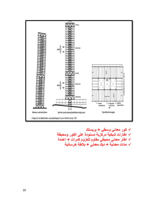 20
‫وﺳطﻲ‬ ‫ﻣﻌدﻧﻲ‬ ‫ﻛور‬+‫ﺑرﯾﺳﻧك‬
‫ﻣرﻛزﯾﺔ‬ ‫ﺷﺑﻛﯾﺔ‬ ‫اطﺎرات‬‫اﻟﻛور‬ ‫ﻋﻠﻰ‬ ‫ﻣﺳﻧودة‬‫وﻣﺣﯾطﺔ‬
‫اﻋﻣدة‬ + ‫ﻛﻣرات‬ ‫ﻟﻠﻌزوم‬ ‫ﻣﻘﺎوم‬ ‫ﻣﺣﯾطﻲ‬ ‫ﻣﻌدﻧﻲ‬ ‫اطﺎر‬
‫ﺧرﺳﺎﻧﺑﺔ‬ ‫ﺑﻼطﺔ‬ + ‫ﻣﻌدﻧﻲ‬ ‫دﯾك‬ + ‫ﻣﻌدﻧﯾﺔ‬ ‫ﻣدات‬
 