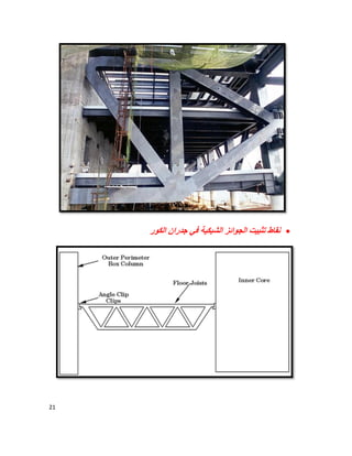 21
‫اﻟﻛور‬ ‫ﺟدران‬ ‫ﻓﻲ‬ ‫اﻟﺷﺑﻛﯾﺔ‬ ‫اﻟﺟواﺋز‬ ‫ﺗﺛﺑﯾت‬ ‫ﻧﻘﺎط‬
 