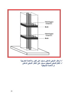 24
‫ال‬‫ﻋﻠ‬ ‫ﻣﺳﻧود‬ ‫اﻟداﺧﻠﻲ‬ ‫اﻟﺷﺑﻛﻲ‬ ‫اطﺎر‬‫اﻟﺧﺎرﺟﯾﺔ‬ ‫واﻷﻋﻣدة‬ ‫اﻟﻛور‬ ‫ﻰ‬
‫اﻻطﺎر‬‫اﻟﺷﺑﻛﻲ‬‫اﻟﻣﺣﯾطﻲ‬‫اﻟداﺧﻠﻲ‬ ‫اﻟﺷﺑﻛﻲ‬ ‫اﻻطﺎر‬ ‫ﻋﻠﻰ‬ ‫ﻣﺳﻧود‬
‫اﻟﻣﺣﯾطﯾﺔ‬ ‫اﻷﻋﻣدة‬ ‫او‬
 