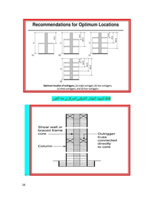 28
‫اﻟﻜﻮر‬ ‫ﻣﮫ‬ ‫اﻟﻤﺮﻛﺰي‬ ‫اﻟﺸﺒﻜﻲ‬ ‫اﻟﺠﺎﺋﺰ‬ ‫ﻧﺜﺒﯿﺖ‬ ‫ﻧﻘﺎط‬

 