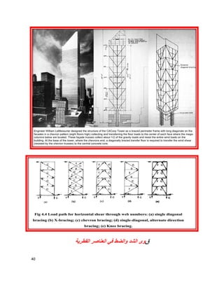 40
‫ق‬‫اﻟﻘطرﯾﺔ‬ ‫اﻟﻌﻧﺎﺻر‬ ‫ﻓﻲ‬ ‫واﻟﺿط‬ ‫اﻟﺷد‬ ‫وى‬
 