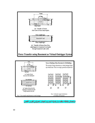 60
‫اﻟﻘص‬ ‫ﻟﻘوى‬ ‫ﺗﺣوﯾﻠﻲ‬ ‫ﻛﺟﺎﺋز‬ ‫اﻟﺑدروم‬ ‫وارﺿﯾﺔ‬ ‫ﺳﻘف‬ ‫ﺑﻼطﺔ‬ ‫اﺳﺗﻌﻣﺎل‬
 