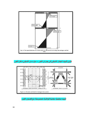 64
‫اﻟﻛور‬ ‫ﺟدران‬ ‫ﻓﻲ‬ ‫اﻟﺷﺑﻛﻲ‬ ‫اﻟﺟﺎﺋز‬ ‫ﺗﺛﺑﯾت‬ ‫طرق‬–‫اﻟﻛور‬ ‫داﺧل‬ ‫اﻟﺷﺑﻛﻲ‬ ‫ﻣن‬ ‫ﺟزء‬
‫اﻟﻛور‬ ‫ﻗﺿﯾﺎن‬ ‫ﻣﻊ‬ ‫ﻣﻠﺣﻣوﻣﺣﺔ‬ ‫ﻗوﻻذﯾﺔ‬ ‫ﻣﻌدﻧﯾﺔ‬ ‫ﺻﻔﺣﯾﺔ‬ ‫ﺗﺛﺑﯾت‬
 