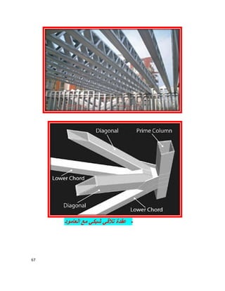 67
-‫اﻟﻌﺎﻣود‬ ‫ﻣﻊ‬ ‫ﺷﺑﻛﻲ‬ ‫ﺗﻼﻗﻲ‬ ‫ﻋﻘدة‬
 