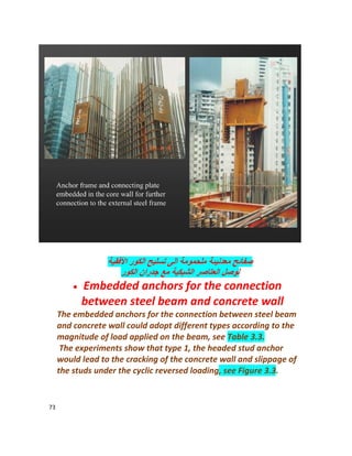 73
‫اﻷﻓﻘﯾﺔ‬ ‫اﻟﻛور‬ ‫ﺗﺳﻠﯾﺢ‬ ‫اﻟﻰ‬ ‫ﻣﻠﺣﻣوﻣﺔ‬ ‫ﻣﻌدﻧﯾﯨﺔ‬ ‫ﺻﻔﺎﺋﺢ‬
‫اﻟﻛور‬ ‫ﺟدران‬ ‫ﻣﻊ‬ ‫اﻟﺷﺑﻛﯾﺔ‬ ‫اﻟﻌﺗﺎﺻر‬ ‫ﻟوﺻل‬
 Embedded anchors for the connection
between steel beam and concrete wall
The embedded anchors for the connection between steel beam
and concrete wall could adopt different types according to the
magnitude of load applied on the beam, see Table 3.3.
The experiments show that type 1, the headed stud anchor
would lead to the cracking of the concrete wall and slippage of
the studs under the cyclic reversed loading, see Figure 3.3.
 