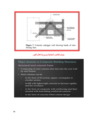88
‫اﻟﻛور‬ ‫ﺧﻼل‬ ‫وﻣرورھﺎ‬ ‫اﻟﻣﻌدﻧﯾﺔ‬ ‫اﻟﻌﻧﺎﺻر‬ ‫وﺻل‬
 