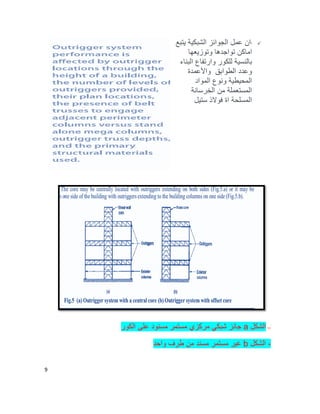 9
‫ا‬‫ﯾﺗﺑﻊ‬ ‫اﻟﺷﺑﻛﯾﺔ‬ ‫اﻟﺟواﺋز‬ ‫ﻋﻣل‬ ‫ان‬
‫وﺗوزﯾﻌﮭﺎ‬ ‫ﺗواﺟدھﺎ‬ ‫اﻣﺎﻛن‬
‫اﻟﺑﻧﺎء‬ ‫وارﺗﻔﺎع‬ ‫ﻟﻠﻛور‬ ‫ﺑﺎﻟﻧﺳﯾﺔ‬
‫واﻷﻋﻣدة‬ ‫اﻟطواﺑﻖ‬ ‫وﻋدد‬
‫اﻟﻣواد‬ ‫وﻧوع‬ ‫اﻟﻣﺣﯾطﯾﺔ‬
‫اﻟﺧرﺳﺎﻧﺔ‬ ‫ﻣن‬ ‫اﻟﻣﺳﺗﻌﻣﻠﺔ‬
‫ﺳﺗﯾل‬ ‫ﻓوﻻذ‬ ‫اة‬ ‫اﻟﻣﺳﻠﺣﺔ‬
--‫اﻟﺷﻛل‬a‫اﻟﻛور‬ ‫ﻋﻠﻰ‬ ‫ﻣﺳﻧود‬ ‫ﻣﺳﺗﻣر‬ ‫ﻣرﻛزي‬ ‫ﺷﺑﻛﻲ‬ ‫ﺟﺎﺋز‬
-‫اﻟﺷﻛل‬b‫واﺣد‬ ‫طرف‬ ‫ﻣن‬ ‫ﻣﺳﻧد‬ ‫ﻣﺳﺗﻣر‬ ‫ﻏﯾر‬
 