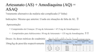 Artesunato (AS) + Amodiaquina (AQ) =
ASAQ
Tratamento alternativo da malária não complicada (1ª linha)
Indicações: Mesmo que anterior. Usada em situações de falta de AL. 
Apresentação:
• Comprimidos de Crianças: 25 mg de Artesunato + 67.5 mg de Amodiaquina e
• Comprimidos para Adolescentes: 50 mg de Artesunato + 135 mg de Amodiaquina.  
Doses: As doses teóricas de coadministração de AS e AQ são de 4mg/kg e
10mg/kg de peso/dia respectivamente durante 3 dias.
 