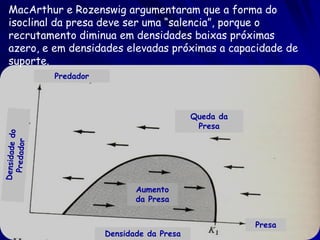 MacArthur e Rozenswig argumentaram que a forma do
isoclinal da presa deve ser uma “salencia”, porque o
recrutamento diminua em densidades baixas próximas
azero, e em densidades elevadas próximas a capacidade de
suporte.
        Predador




                                        Queda da
                                         Presa




                          Aumento
                          da Presa


                                                   Presa
                   Densidade da Presa
 