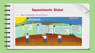 Aquecimento Global
● Veja na ilustração como funciona:
 