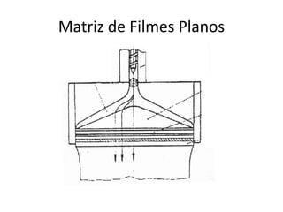 Matriz de Filmes Planos
 