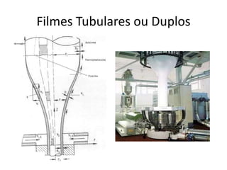 Filmes Tubulares ou Duplos
 