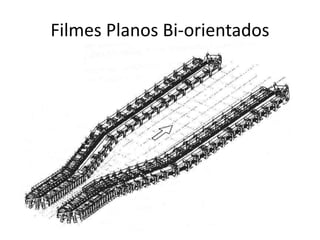 Filmes Planos Bi-orientados
 