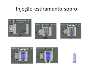 Injeção-estiramento-sopro
 