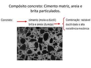 Compósito concreto: Cimento matriz, areia e
brita particulados.
 