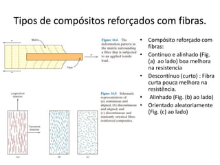 Tipos de compósitos reforçados com fibras.
• Compósito reforçado com
fibras:
• Continuo e alinhado (Fig.
(a) ao lado) boa melhora
na resistencia
• Descontínuo (curto) : Fibra
curta pouca melhora na
resistência.
• Alinhado (Fig. (b) ao lado)
• Orientado aleatoriamente
(Fig. (c) ao lado)
 