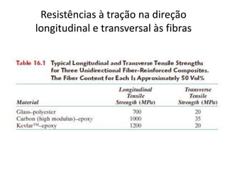 Resistências à tração na direção
longitudinal e transversal às fibras
 