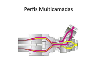 Perfis Multicamadas
 