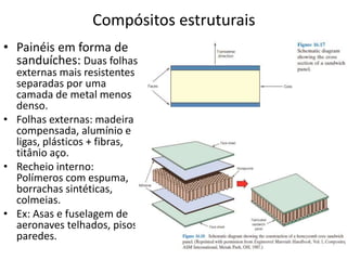 Compósitos estruturais
• Painéis em forma de
sanduíches: Duas folhas
externas mais resistentes
separadas por uma
camada de metal menos
denso.
• Folhas externas: madeira
compensada, alumínio e
ligas, plásticos + fibras,
titânio aço.
• Recheio interno:
Polímeros com espuma,
borrachas sintéticas,
colmeias.
• Ex: Asas e fuselagem de
aeronaves telhados, pisos,
paredes.
 
