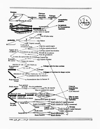 Revue Outrouhat n°6 janvier-février 1985