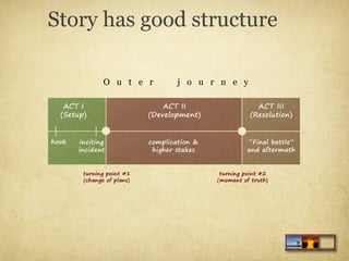 Story has good structure
O u t e r

j o u r n e y

 