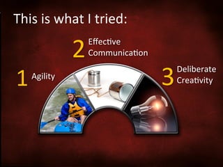 This	
  is	
  what	
  I	
  tried:	
  

2	
  

Eﬀec<ve	
  	
  
Communica<on	
  

1	
  

Agility	
  

3	
  

Deliberate	
  
Crea<vity	
  

 