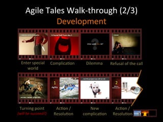 Agile	
  Tales	
  Walk-­‐through	
  (2/3)	
  	
  
Development	
  

Enter	
  special	
  
world	
  

Complica<on	
  

Dilemma	
  

Turning	
  point	
  	
  

Ac<on	
  /	
  
Resolu<on	
  

New	
  
complica<on	
  

(will	
  he	
  succeed?)	
  

Refusal	
  of	
  the	
  call	
  

Ac<on	
  /	
  	
  
Resolu<on	
  

 