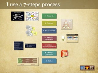 I use a 7-steps process

 