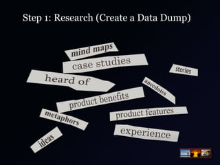 Step 1: Research (Create a Data Dump)

 