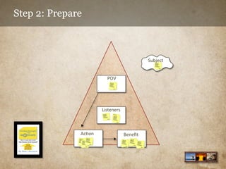 Step 2: Prepare

Subject	
  
POV	
  

Listeners	
  

Ac<on	
  

Beneﬁt	
  

 