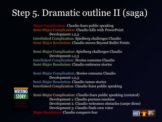 Step 5. Dramatic outline II (saga)
Major Complication: Claudio fears public speaking
Semi-Major Complication: Claudio kills with PowerPoint
Development 1,2,3
Interlinked Complication: Spielberg challenges Claudio
Semi-Major Resolution: Claudio moves Beyond Bullet Points
Semi-Major Complication: Spielberg challenges Claudio
Development 1,2,3
Interlinked Complication: Stories consume Claudio
Semi-Major Resolution: Claudio embraces stories
Semi-Major Complication: Stories consume Claudio
Development 1,2,3
Semi-Major Resolution: Claudio tames stories
Interlinked Complication: Claudio fears public speaking
Semi-Major Complication: Claudio fears public speaking (restated)
Development 1. Claudio pursues emotion
Development 2. Claudio welcomes obstacles (carpe diem)
Development 3. Claudio finds own voice
Major Resolution: Claudio conquers fear

 