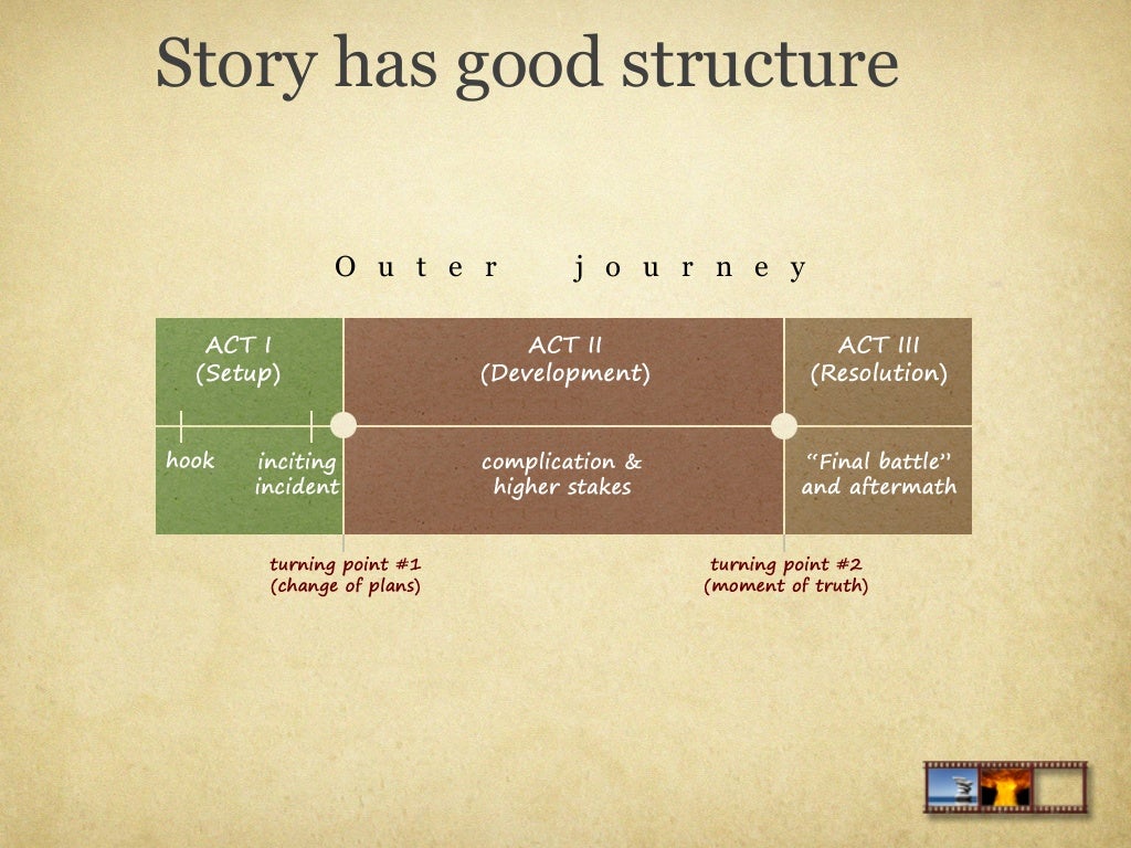 Story has good structure O