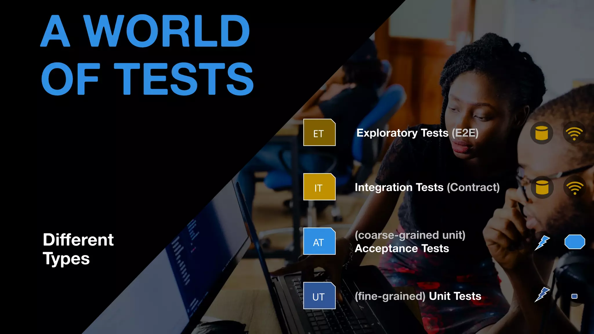 • THOMAS PIERRAIN
(@TPIERRAIN)
Different
Types
A WORLD
OF TESTS
ET Exploratory Tests (E2E)
IT Integration Tests (Contract)
AT
(coarse-grained unit)
Acceptance Tests
UT (fine-grained) Unit Tests
 