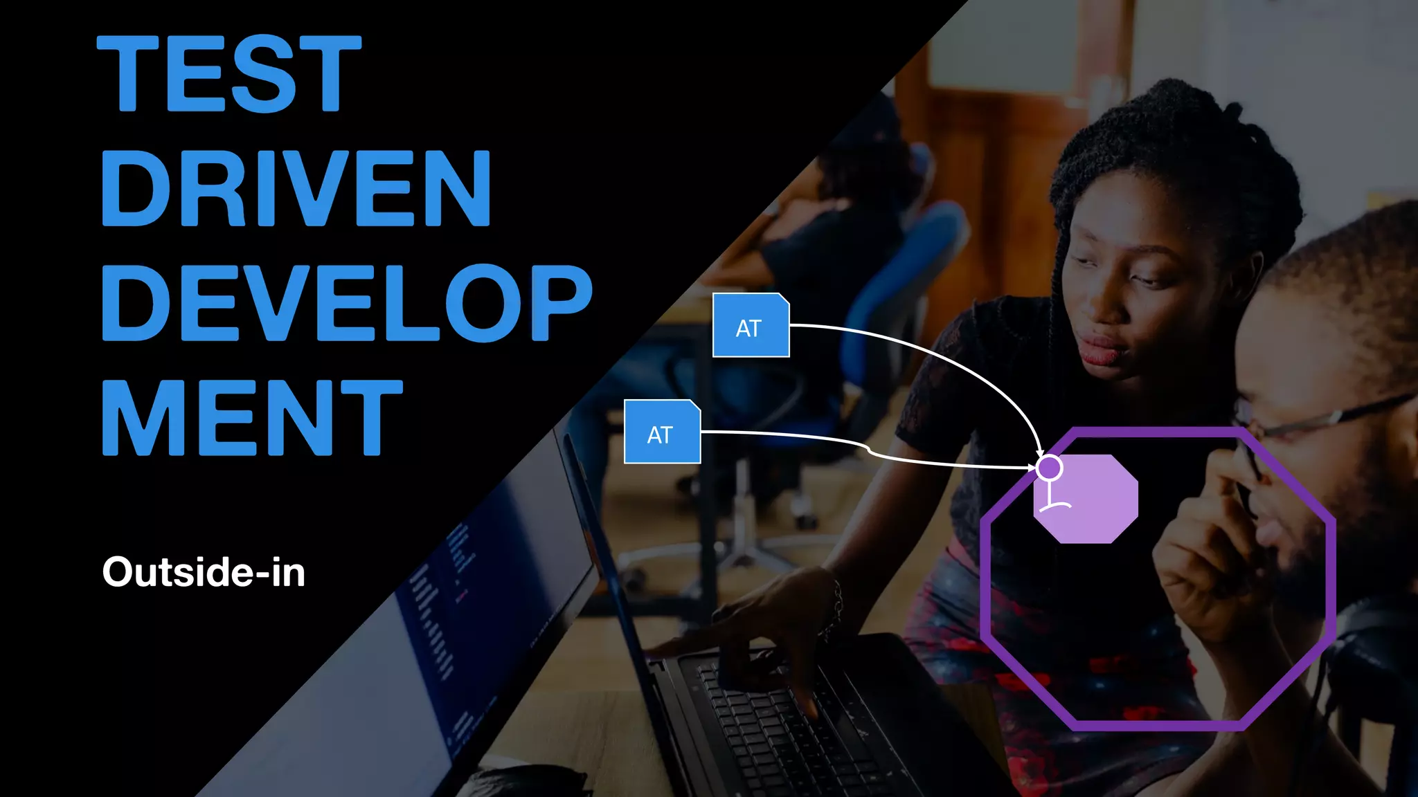 Outside-in
• THOMAS PIERRAIN
(@TPIERRAIN)
TEST
DRIVEN
DEVELOP
MENT AT
AT
 