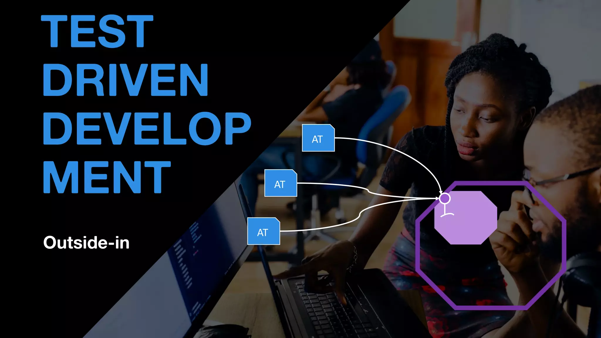 Outside-in
• THOMAS PIERRAIN
(@TPIERRAIN)
TEST
DRIVEN
DEVELOP
MENT AT
AT
AT
 