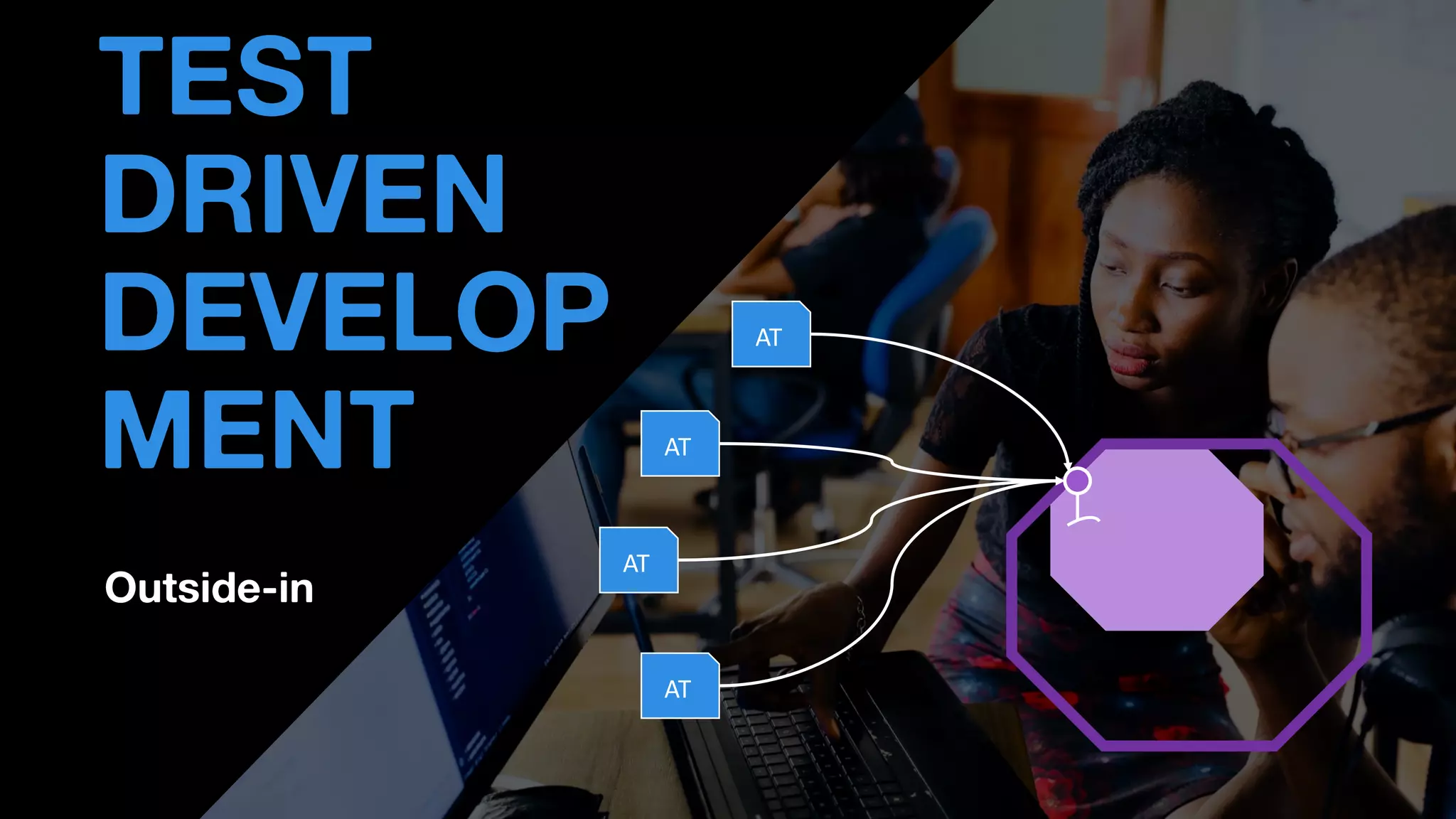 Outside-in
• THOMAS PIERRAIN
(@TPIERRAIN)
TEST
DRIVEN
DEVELOP
MENT AT
AT
AT
AT
 