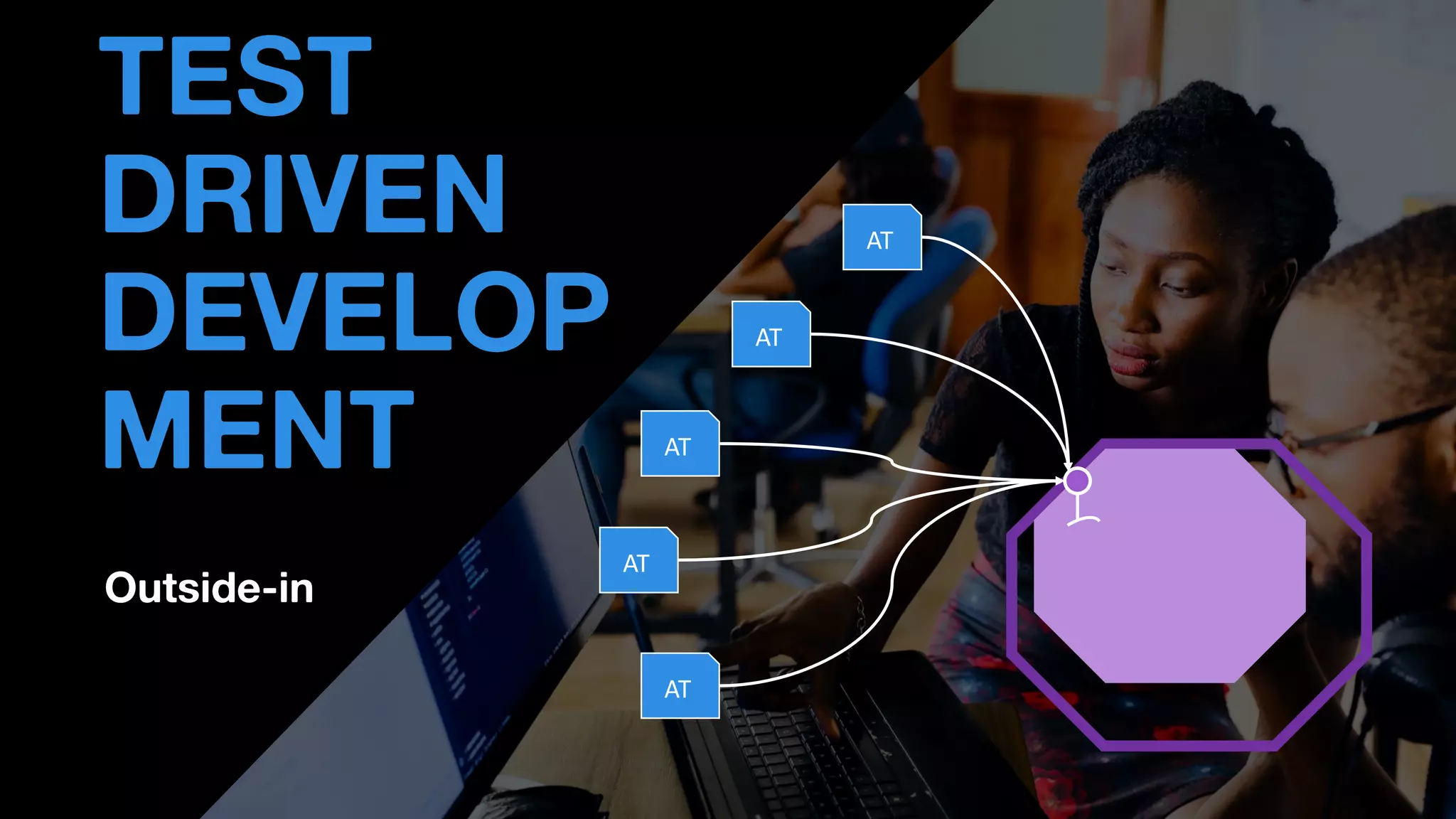 Outside-in
• THOMAS PIERRAIN
(@TPIERRAIN)
TEST
DRIVEN
DEVELOP
MENT AT
AT
AT
AT
AT
 