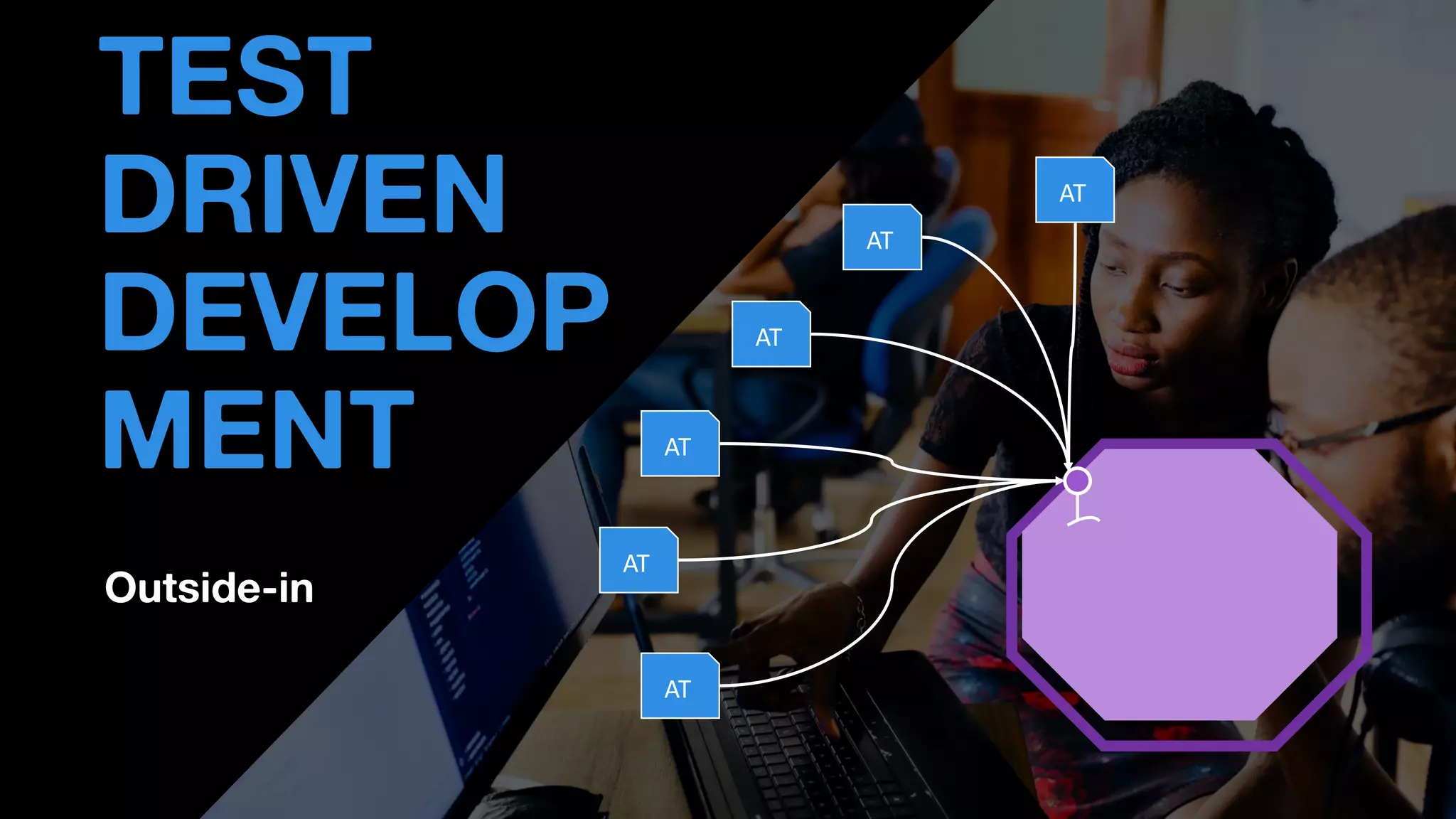 Outside-in
• THOMAS PIERRAIN
(@TPIERRAIN)
TEST
DRIVEN
DEVELOP
MENT AT
AT
AT
AT
AT
AT
 