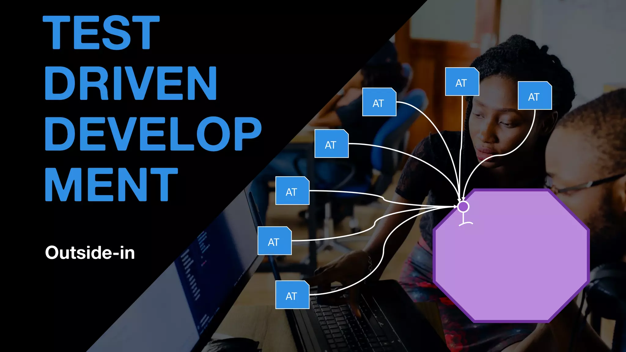 Outside-in
• THOMAS PIERRAIN
(@TPIERRAIN)
TEST
DRIVEN
DEVELOP
MENT
AT
AT
AT
AT
AT
AT
AT
 