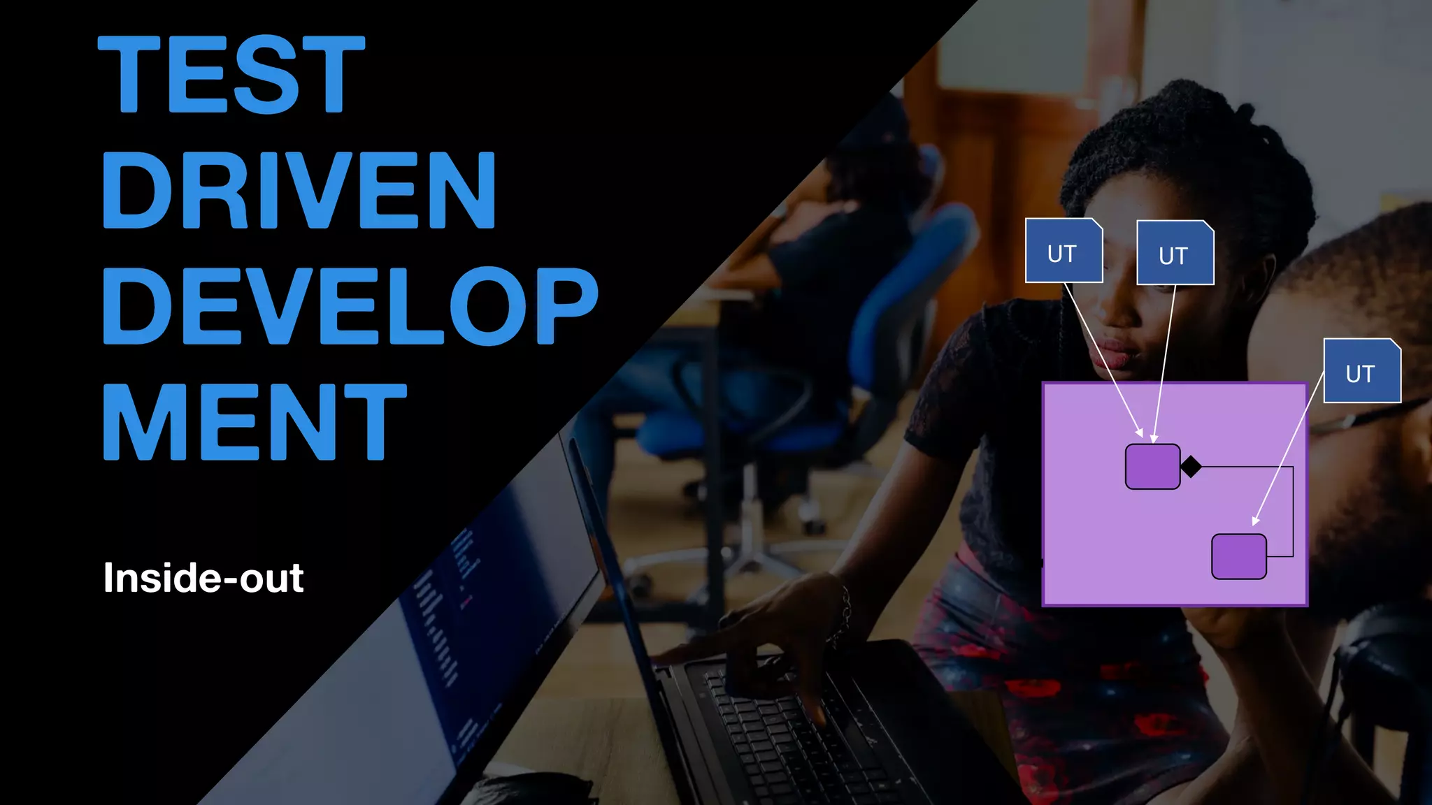 Inside-out
• THOMAS PIERRAIN
(@TPIERRAIN)
TEST
DRIVEN
DEVELOP
MENT
UT
UT
API UT
 