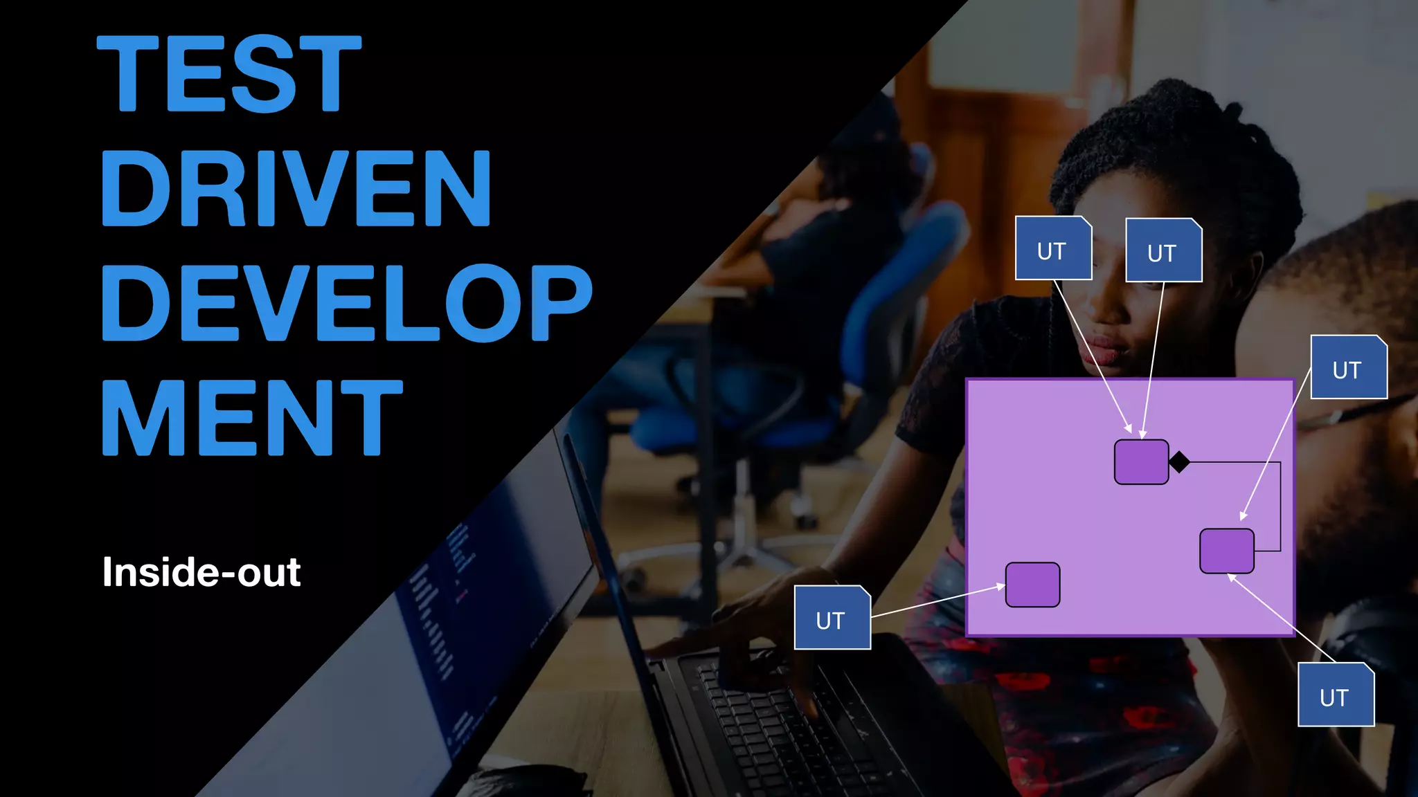 Inside-out
• THOMAS PIERRAIN
(@TPIERRAIN)
TEST
DRIVEN
DEVELOP
MENT
API
UT
UT
UT
UT
UT
 