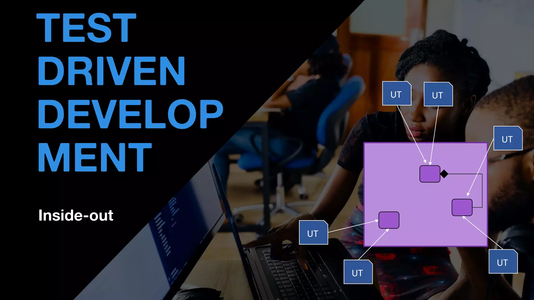 Inside-out
• THOMAS PIERRAIN
(@TPIERRAIN)
TEST
DRIVEN
DEVELOP
MENT
API
UT
UT
UT
UT
UT
UT
 