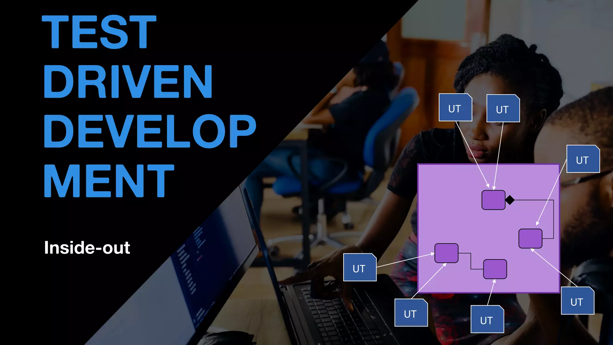 Inside-out
• THOMAS PIERRAIN
(@TPIERRAIN)
TEST
DRIVEN
DEVELOP
MENT
API
UT
UT
UT
UT
UT
UT
UT
 