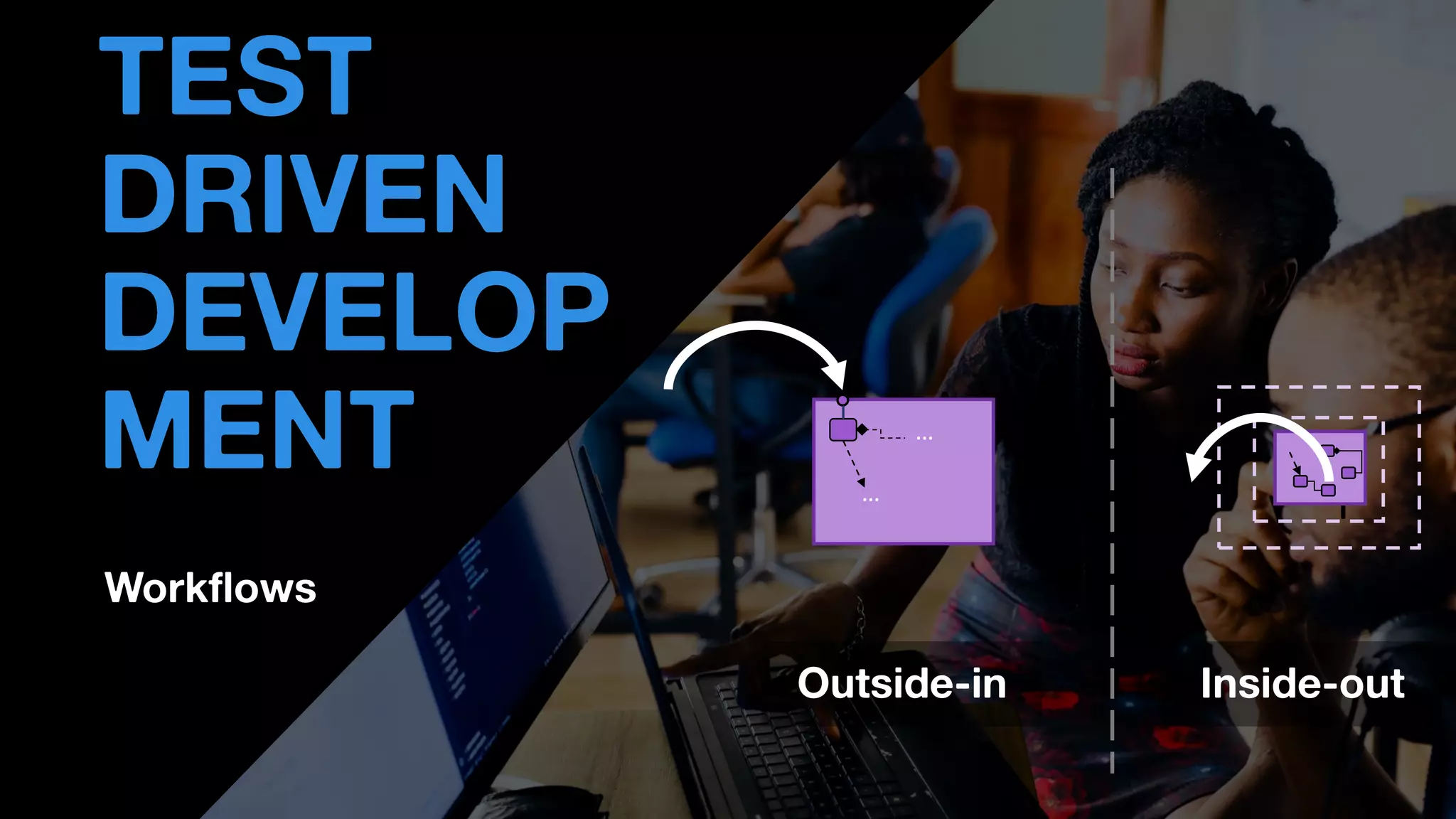 Workflows
• THOMAS PIERRAIN
(@TPIERRAIN)
TEST
DRIVEN
DEVELOP
MENT
Outside-in Inside-out
A
P
I
…
…
A
P
I
 