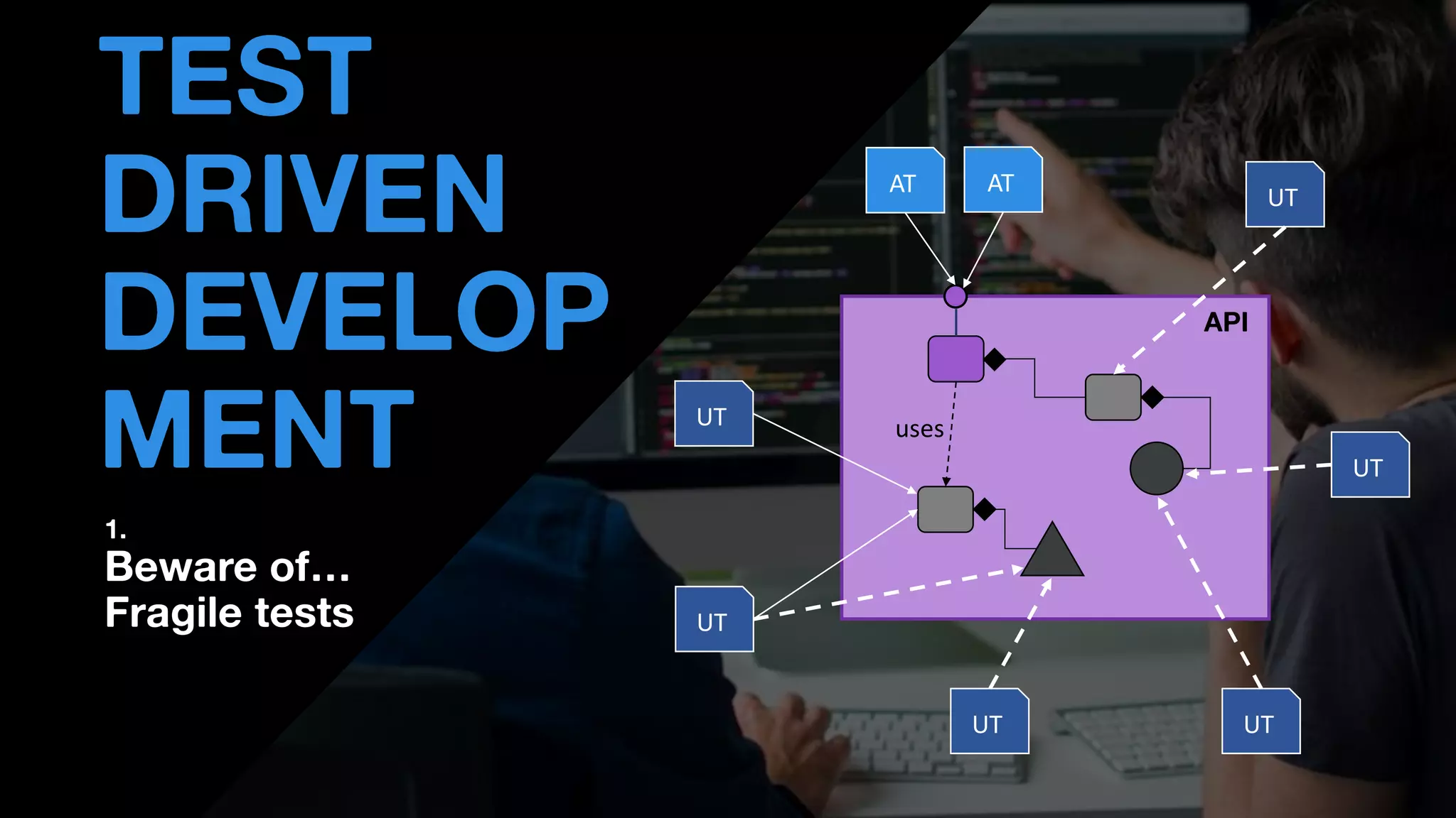 • THOMAS PIERRAIN
(@TPIERRAIN)
TEST
DRIVEN
DEVELOP
MENT UT
UT
AT
UT
UT
UT
UT
AT
uses
API
1.
Beware of…
Fragile tests
 