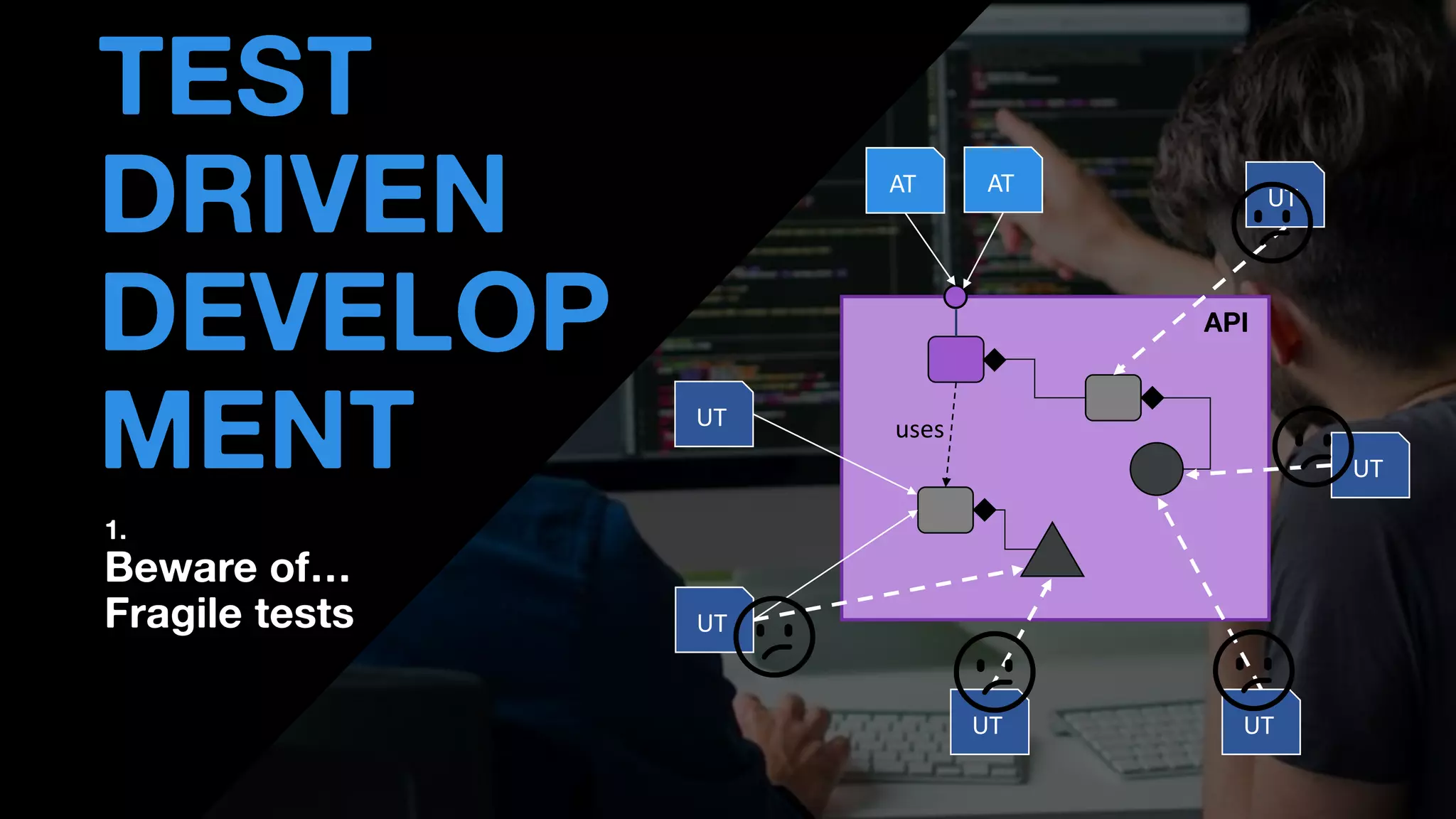 • THOMAS PIERRAIN
(@TPIERRAIN)
TEST
DRIVEN
DEVELOP
MENT UT
UT
AT
UT
UT
UT
UT
AT
😕
😕 😕
😕
😕
uses
API
1.
Beware of…
Fragile tests
😕
 