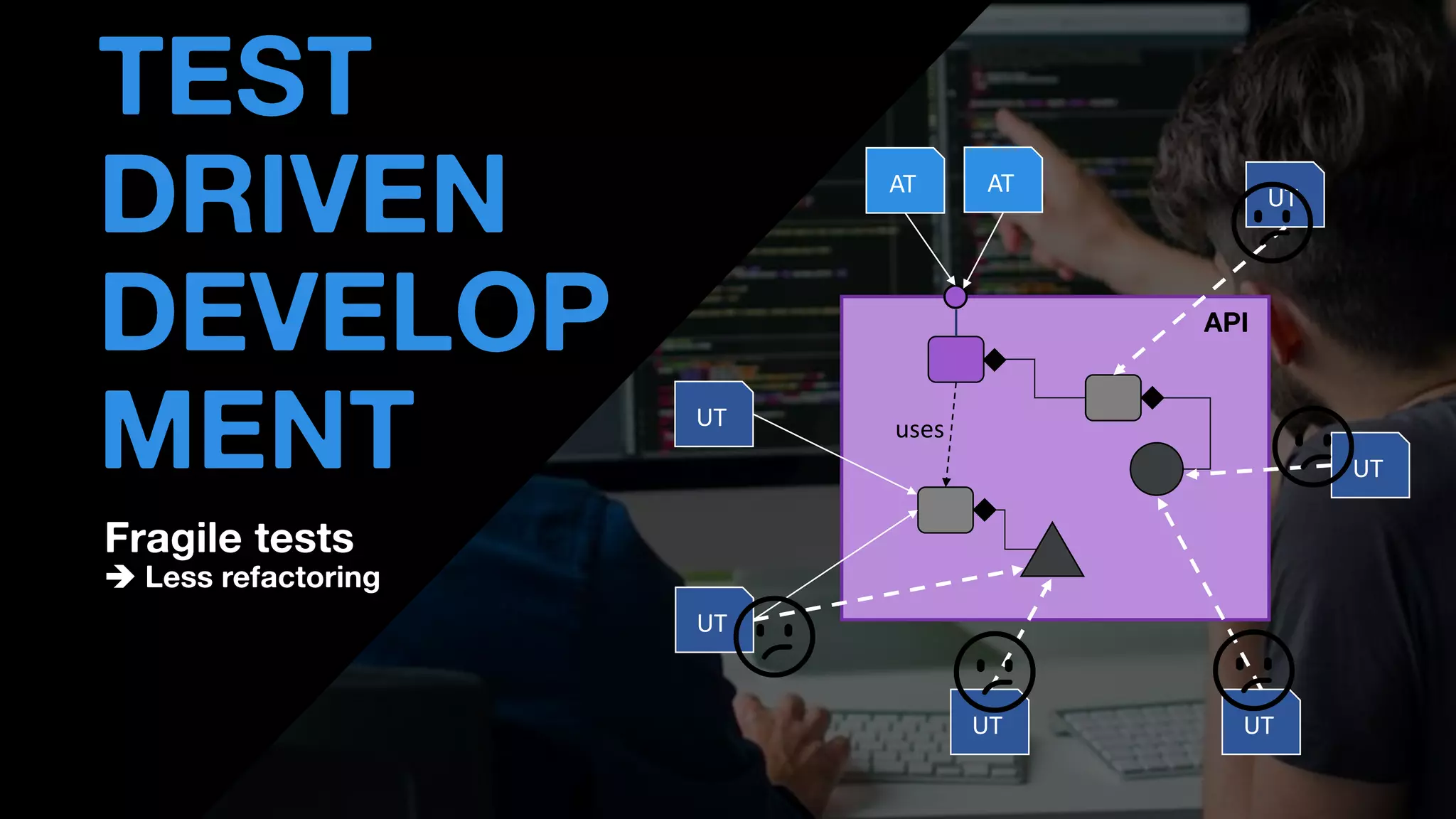 • THOMAS PIERRAIN
(@TPIERRAIN)
TEST
DRIVEN
DEVELOP
MENT UT
UT
AT
UT
UT
UT
UT
AT
😕
😕 😕
😕
😕
uses
API
Fragile tests
➔ Less refactoring
😕
 