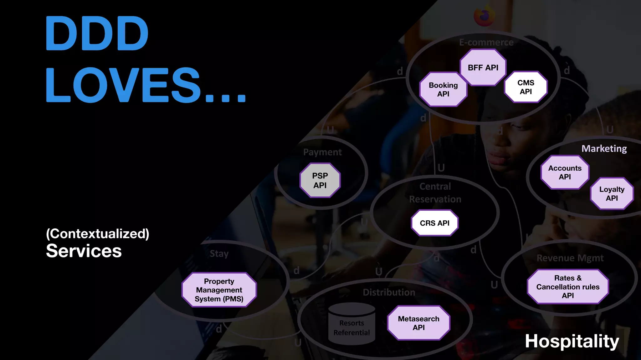 E-commerce
Central
Reservation
U
d
Payment
U
d
• THOMAS PIERRAIN
(@TPIERRAIN)
Distribution
U
d
Resorts
Referential
Stay
U
d
U
d
Revenue Mgmt
U
d
U
d
U
d
Marketing
Accounts
API
Loyalty
API
DDD
LOVES…
(Contextualized)
Services
BFF API
Booking
API
CMS
API
PSP
API
CRS API
Rates &
Cancellation rules
API
Metasearch
API
Property
Management
System (PMS)
Hospitality
 