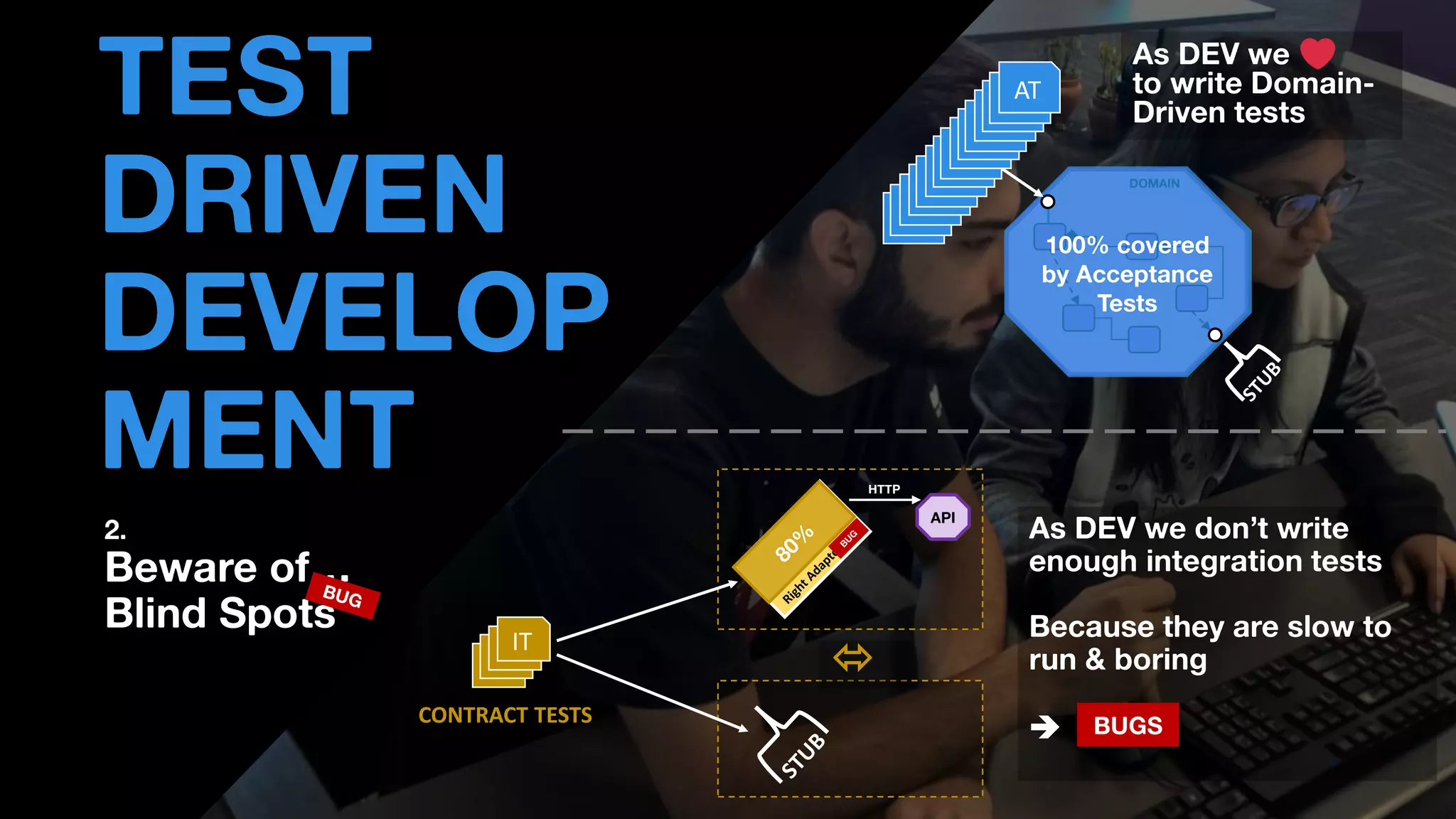 • THOMAS PIERRAIN
(@TPIERRAIN)
TEST
DRIVEN
DEVELOP
MENT
2.
Beware of…
Blind Spots
As DEV we don’t write
enough integration tests
Because they are slow to
run & boring
➔ BUGS
IT
IT
IT
IT
HTTP
API

CONTRACT TESTS
DOMAIN
AT
AT
AT
AT
AT
AT
AT
AT
AT
AT
AT
AT
AT
AT
AT
100% covered
by Acceptance
Tests
As DEV we
to write Domain-
Driven tests
 
